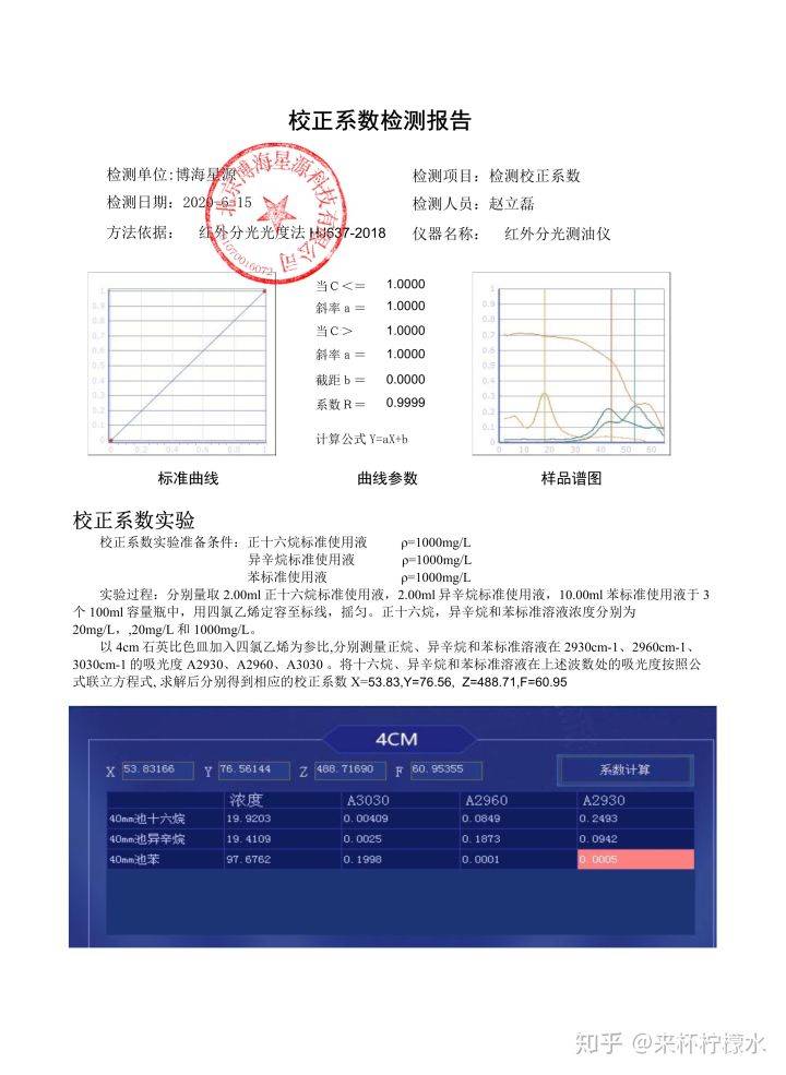 “棋牌娱乐www官方网址入口”红外油量计校正系数-渤海兴源实验班(图2)