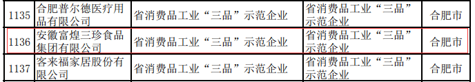 棋牌娱乐www官方网址入口：
富煌三珍入选2020年度安徽省消费品工业“三品”示范企业(图4)