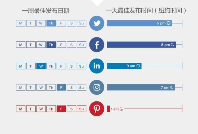 
收藏！外贸人必知！针对75个差别行业的外洋社媒最佳公布时间“澳门太阳集团官网www”(图18)